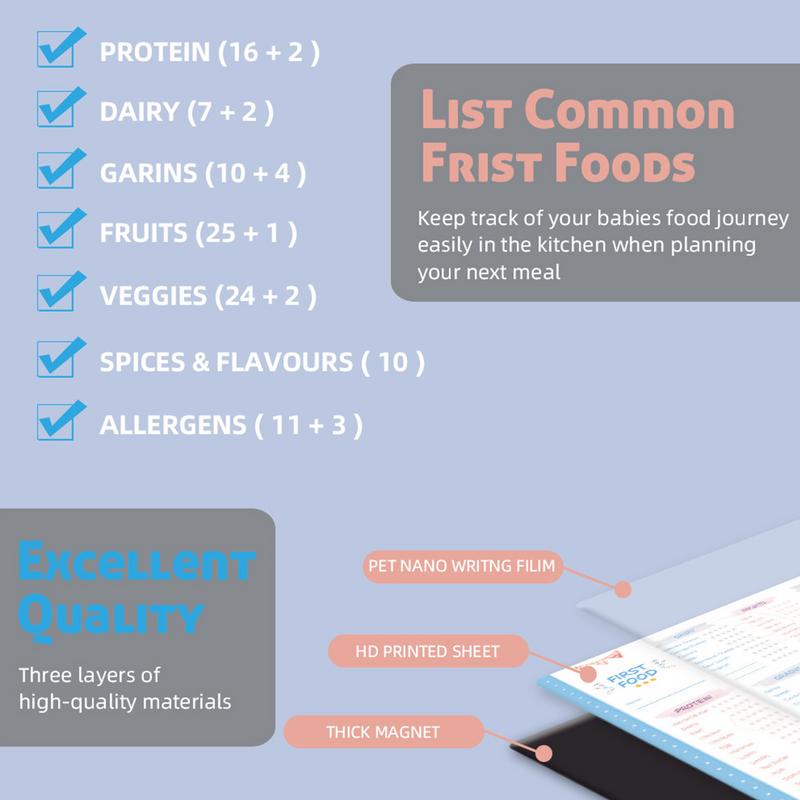 Трекер для первых детских прод – обзор и цена Baby Food List